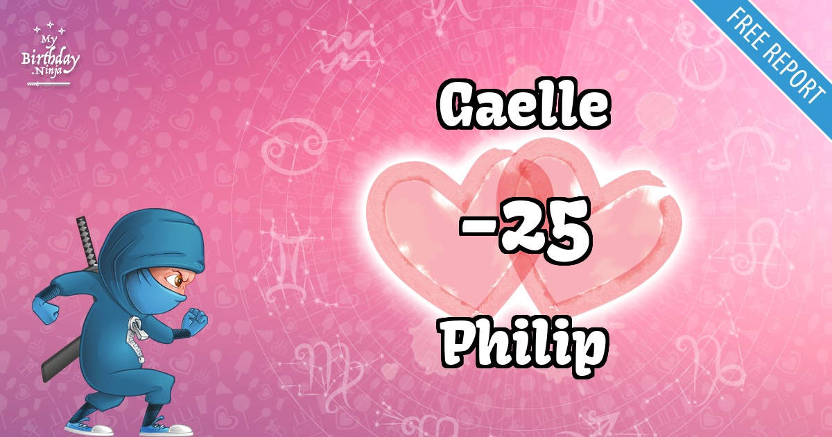 Gaelle and Philip Love Match Score
