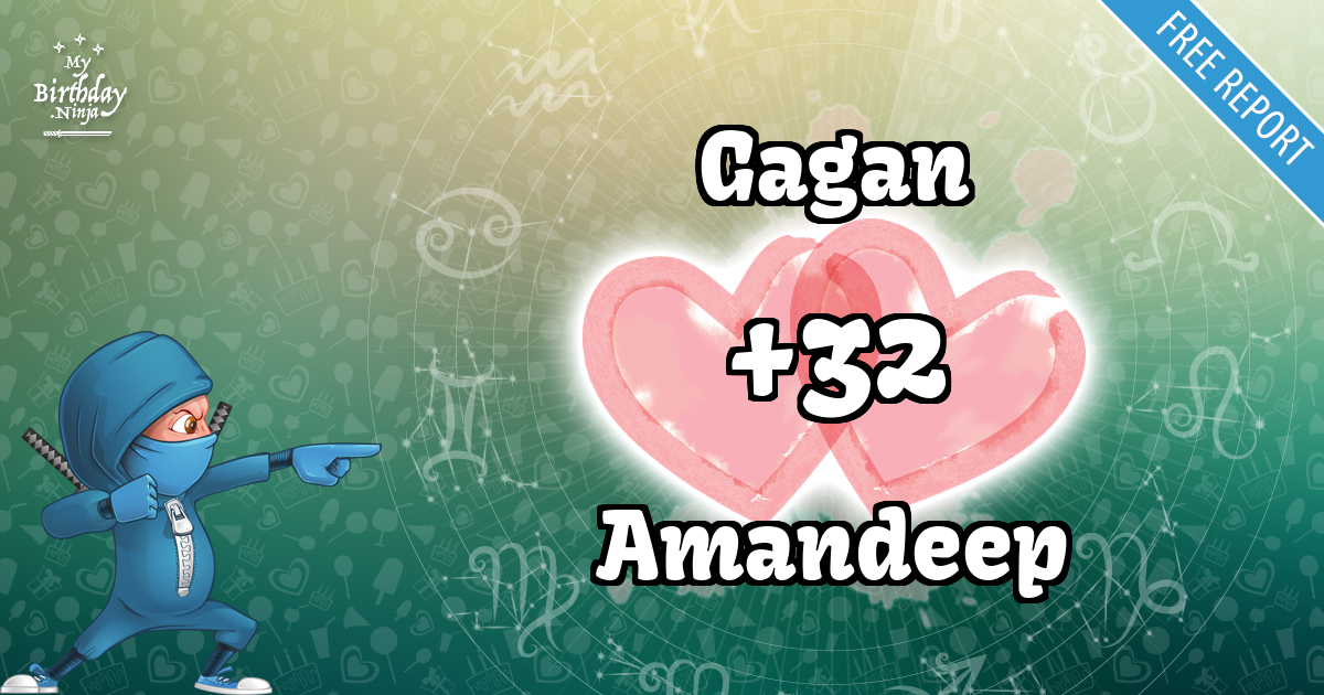 Gagan and Amandeep Love Match Score