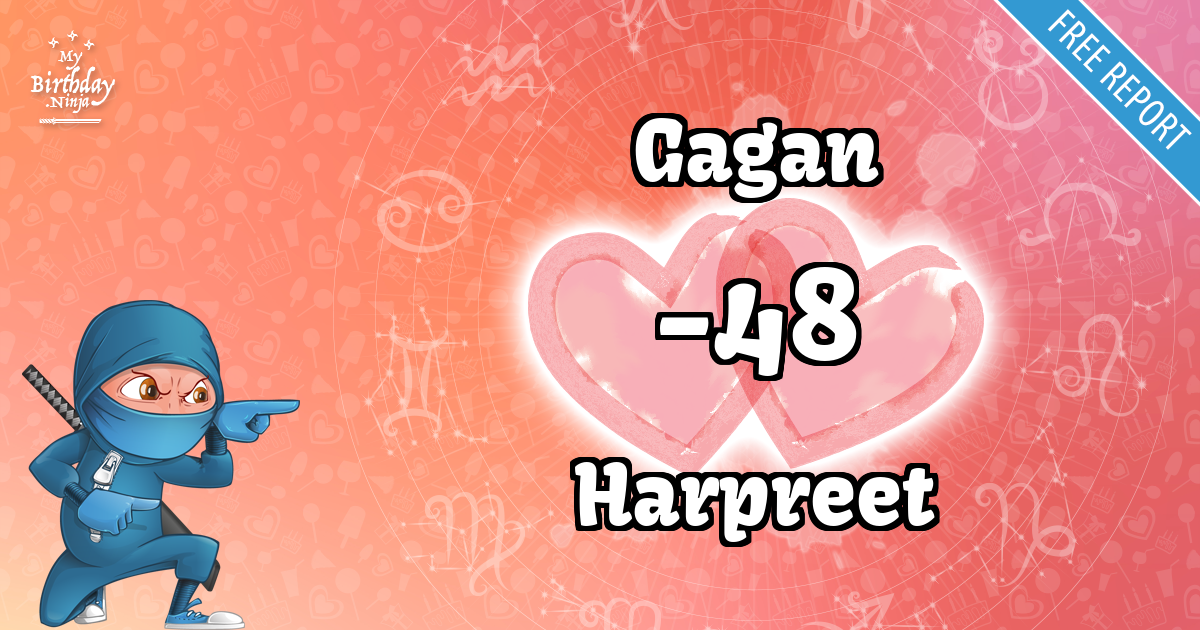 Gagan and Harpreet Love Match Score
