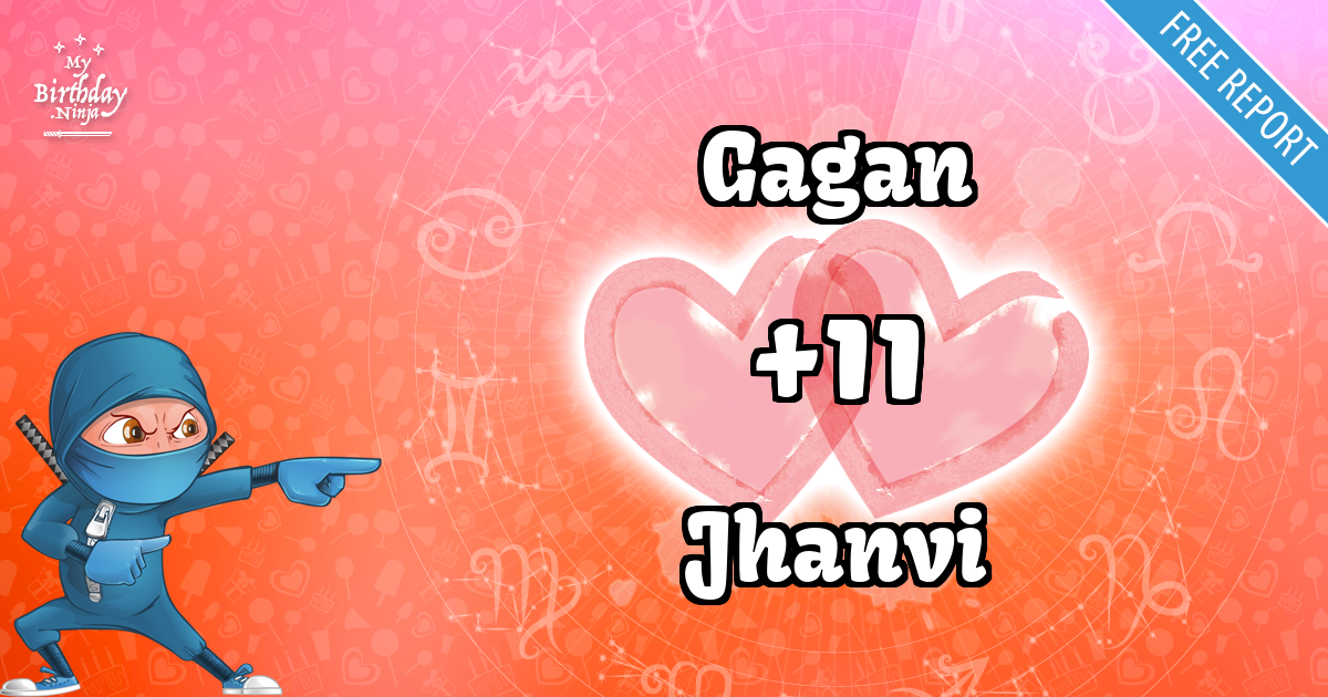 Gagan and Jhanvi Love Match Score