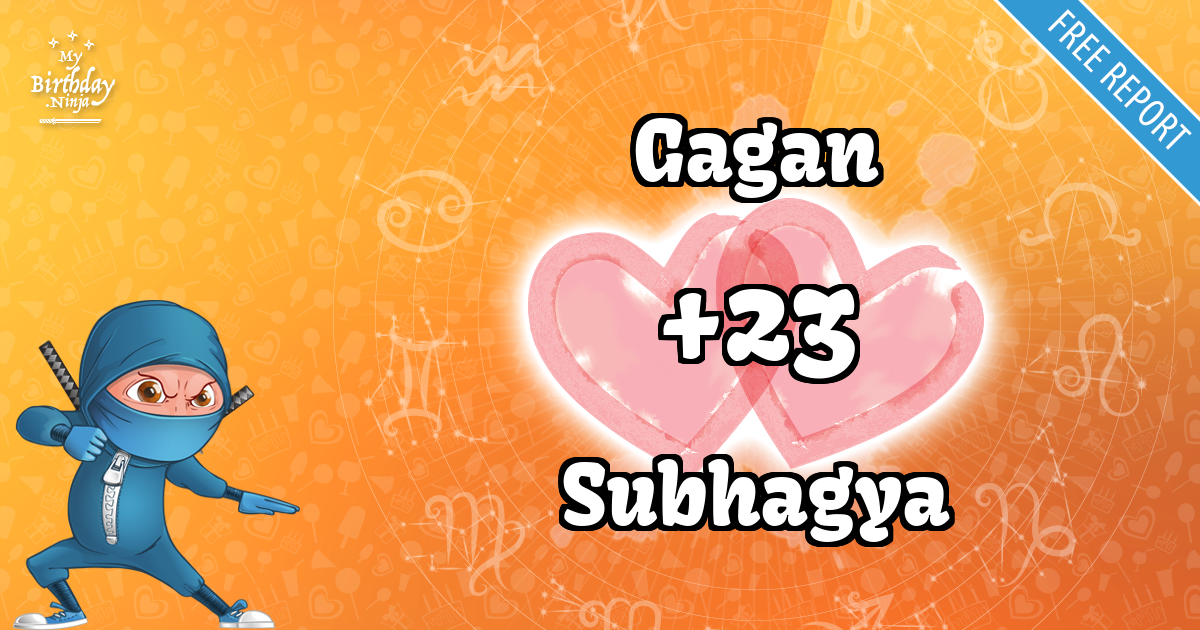 Gagan and Subhagya Love Match Score