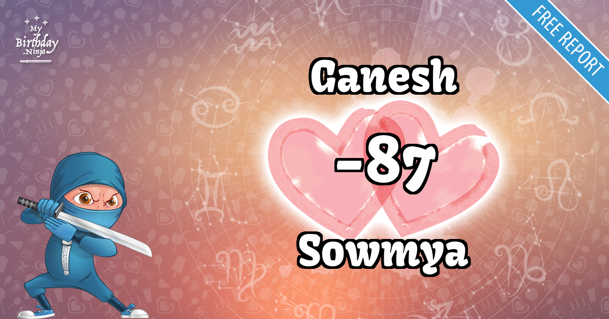 Ganesh and Sowmya Love Match Score