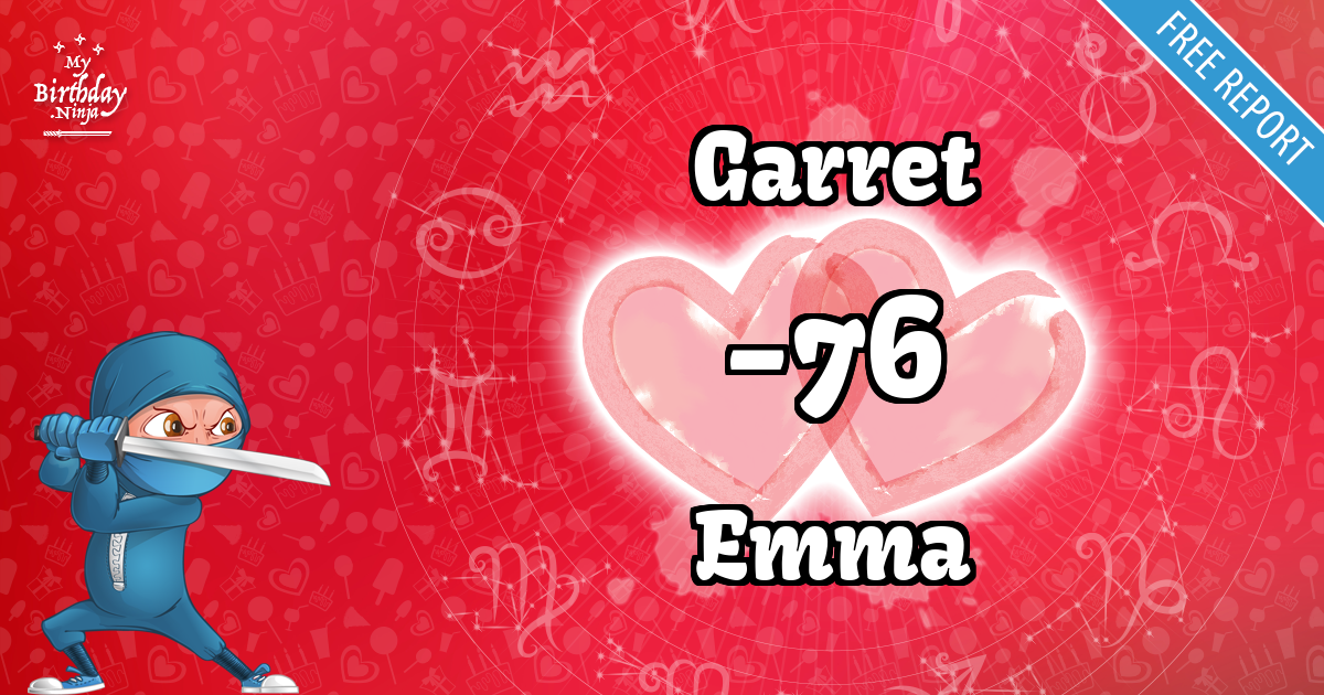 Garret and Emma Love Match Score