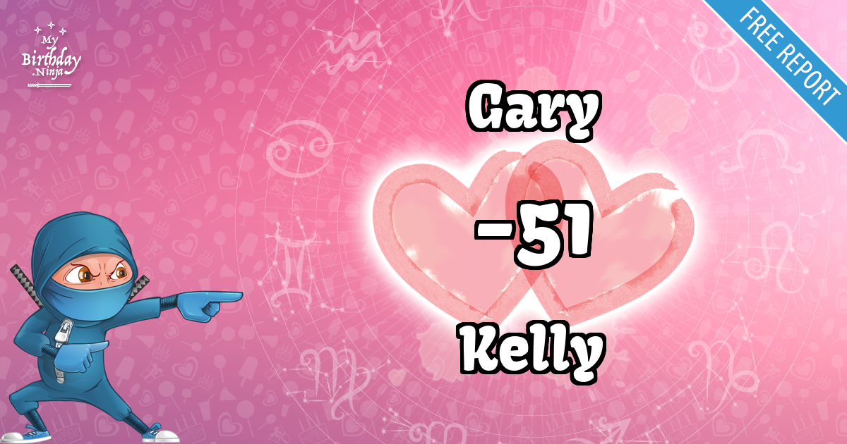Gary and Kelly Love Match Score