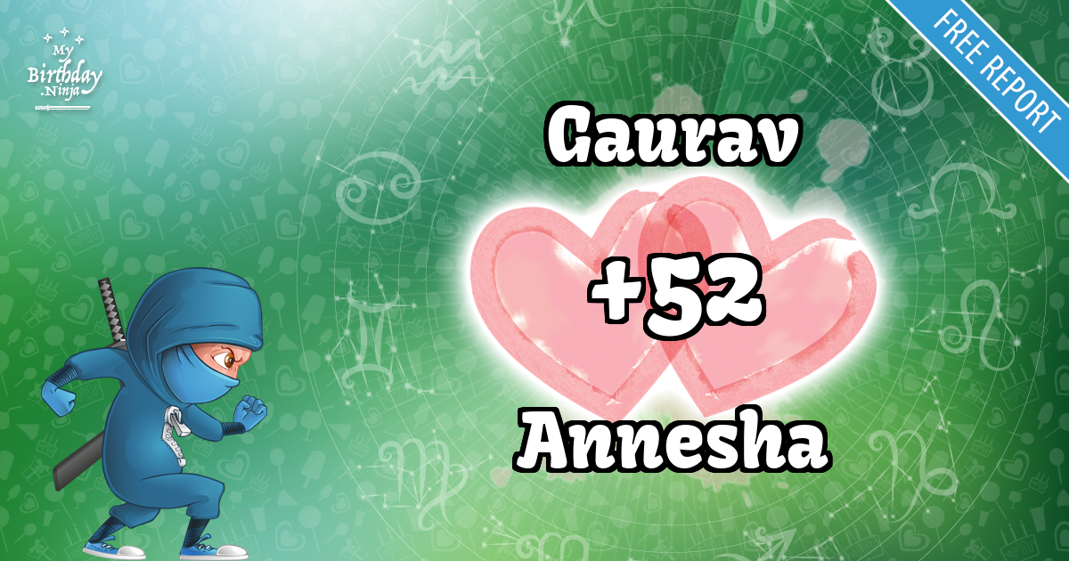Gaurav and Annesha Love Match Score