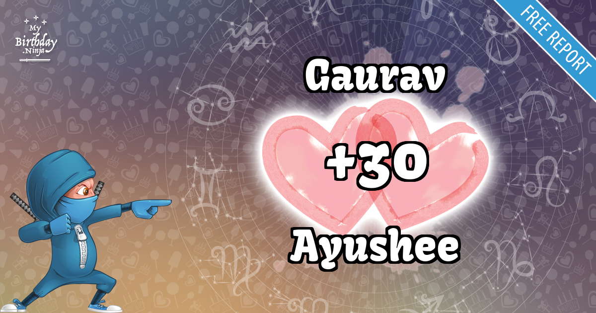 Gaurav and Ayushee Love Match Score