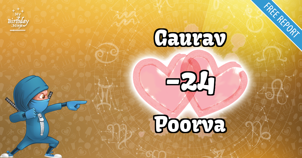 Gaurav and Poorva Love Match Score