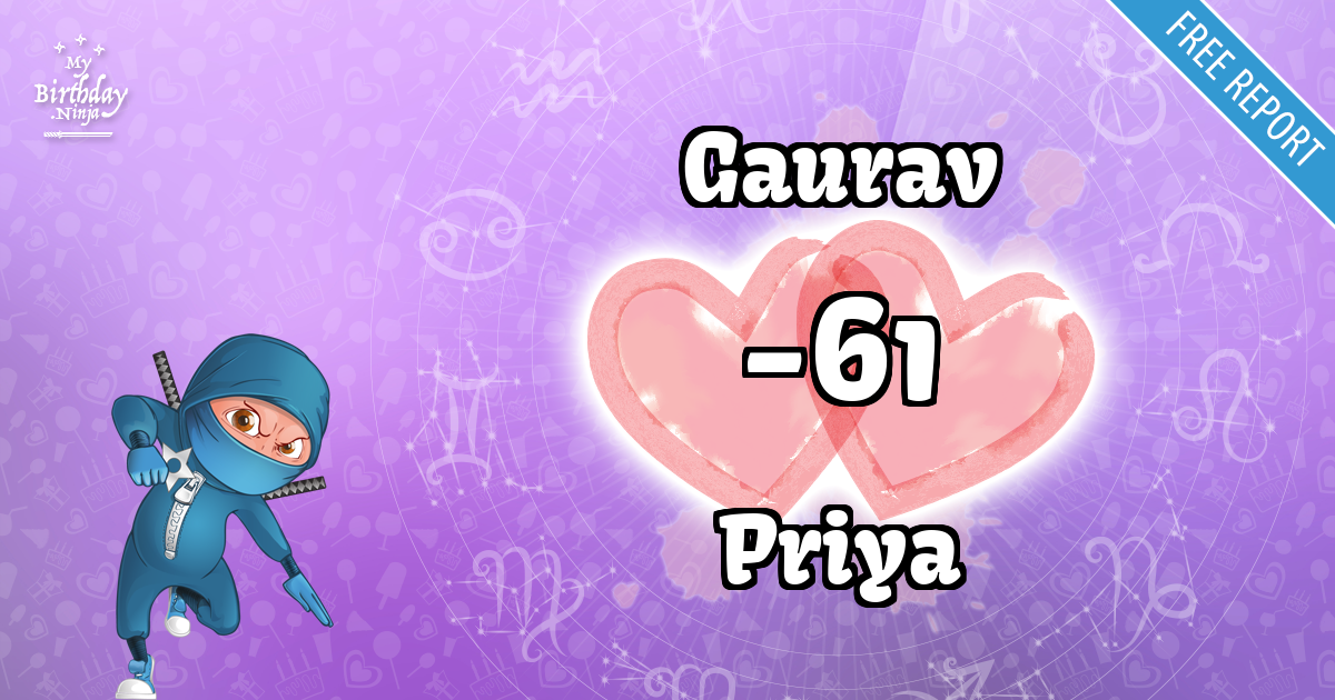 Gaurav and Priya Love Match Score