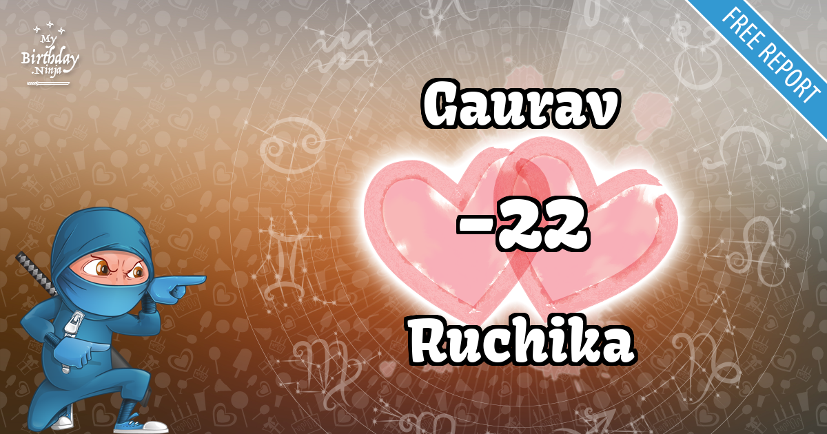 Gaurav and Ruchika Love Match Score