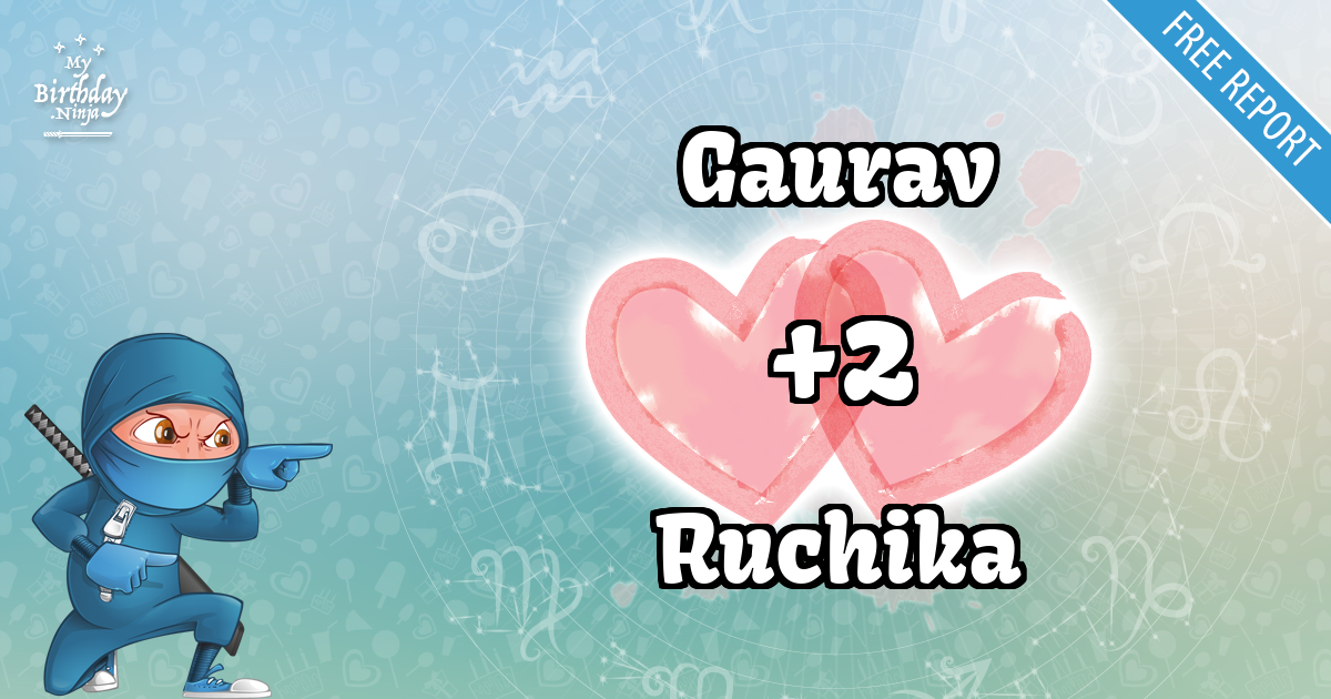 Gaurav and Ruchika Love Match Score