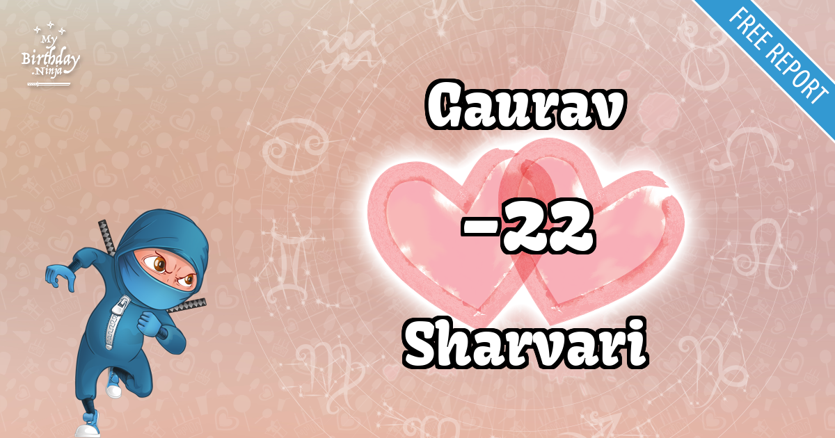 Gaurav and Sharvari Love Match Score