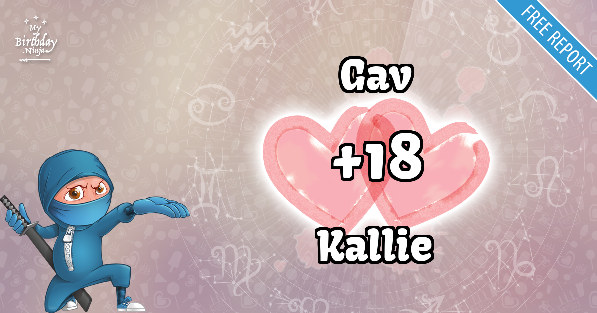 Gav and Kallie Love Match Score