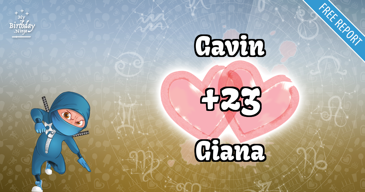 Gavin and Giana Love Match Score