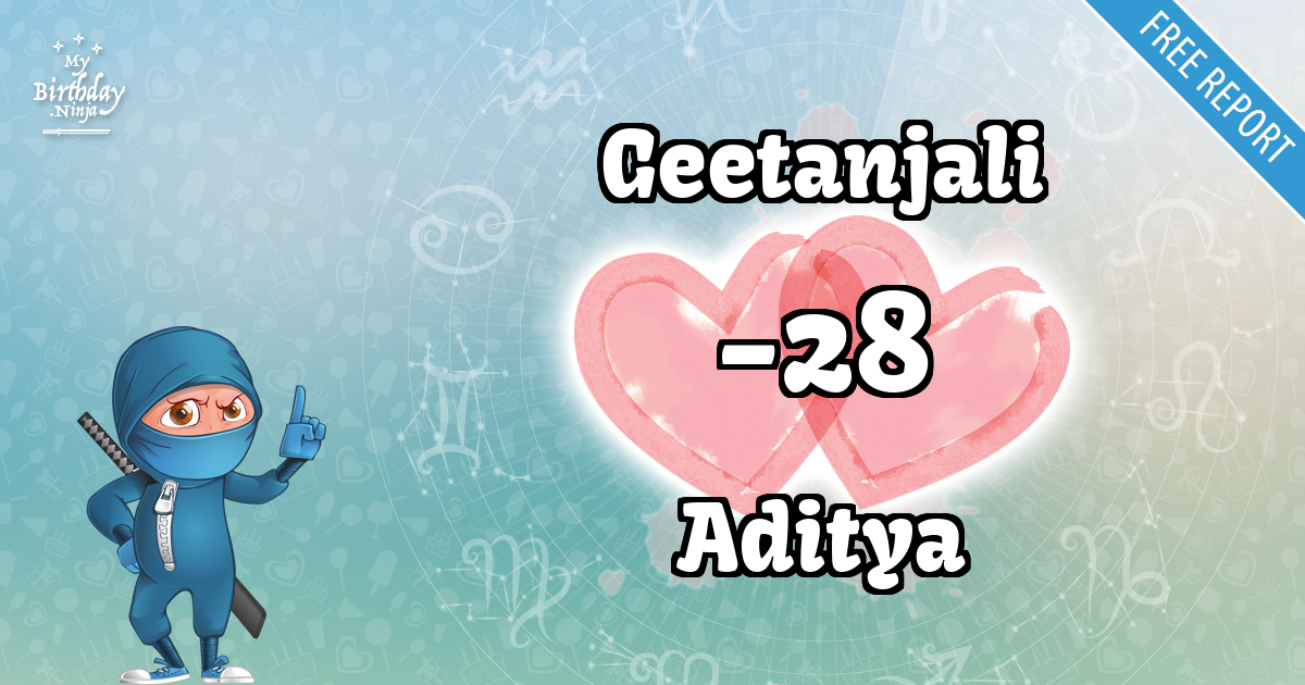 Geetanjali and Aditya Love Match Score