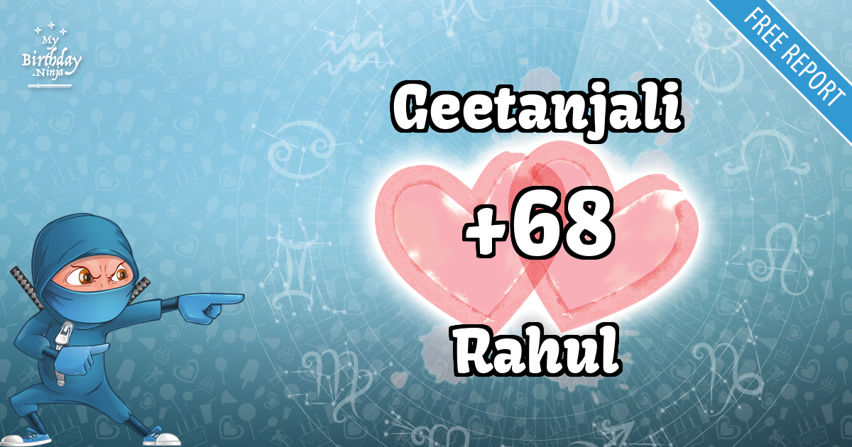 Geetanjali and Rahul Love Match Score