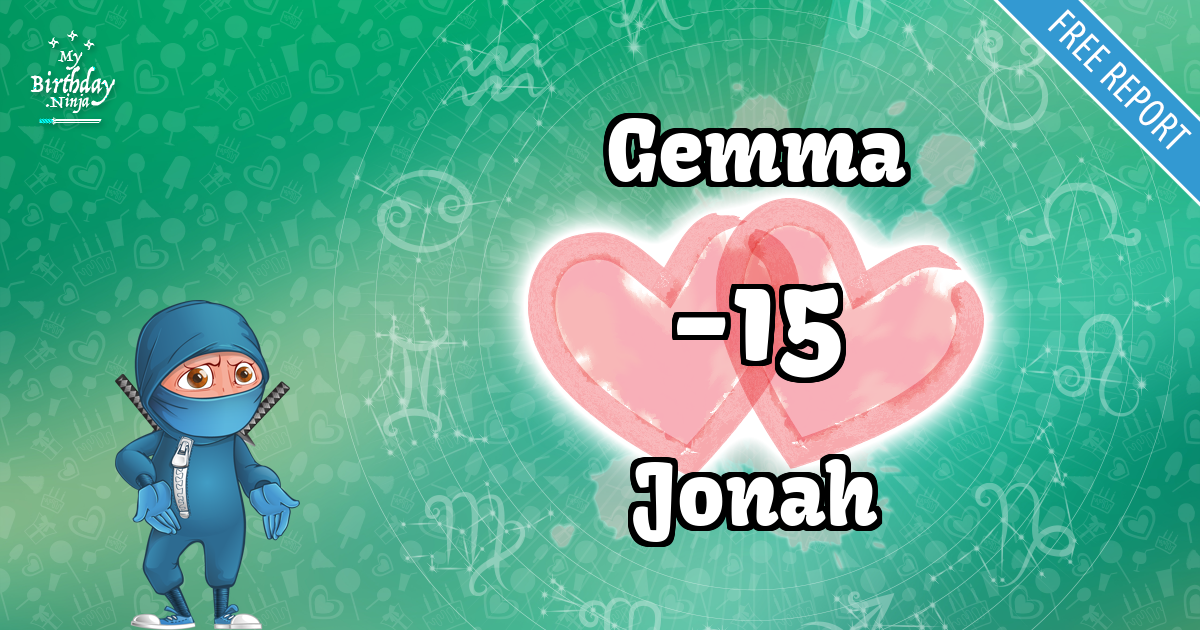 Gemma and Jonah Love Match Score