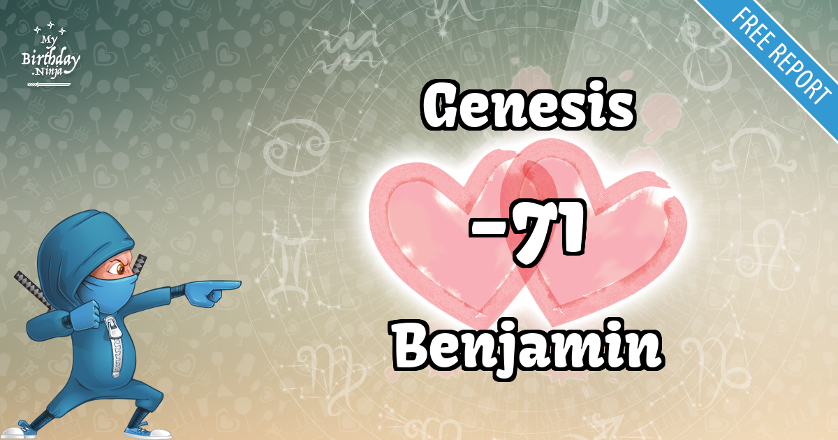 Genesis and Benjamin Love Match Score
