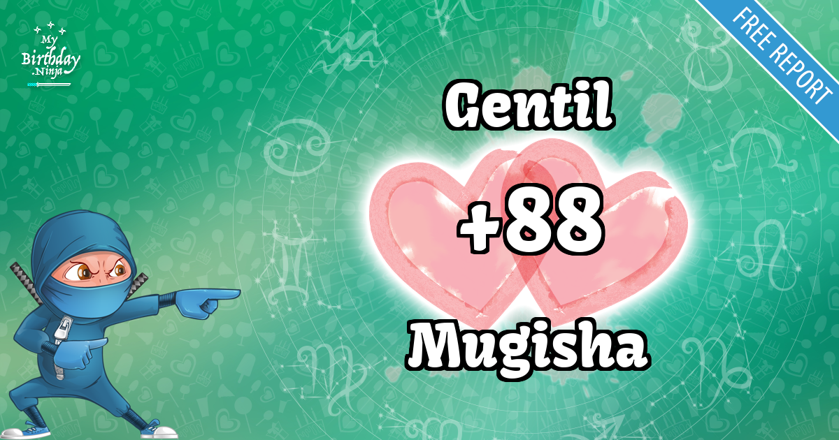 Gentil and Mugisha Love Match Score