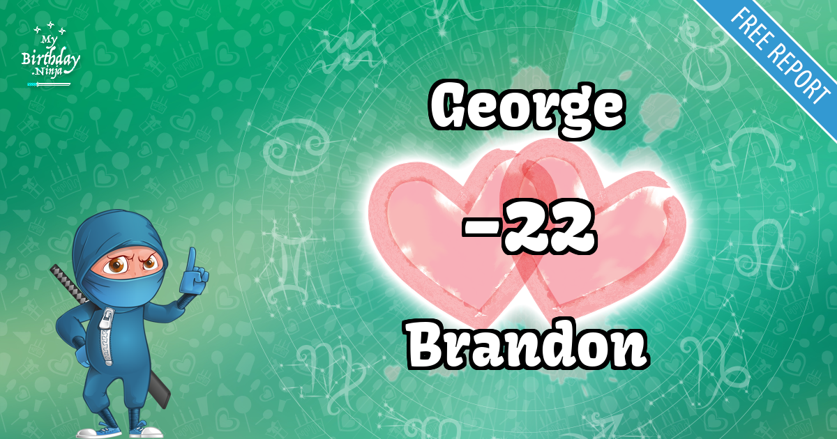 George and Brandon Love Match Score