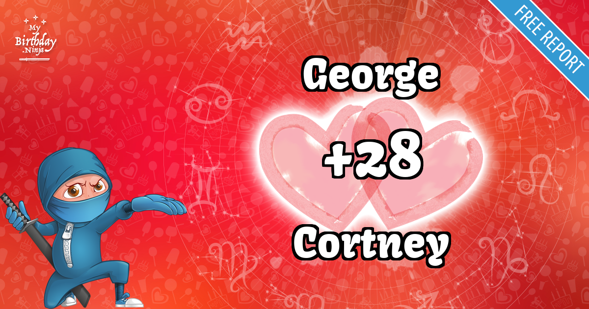 George and Cortney Love Match Score