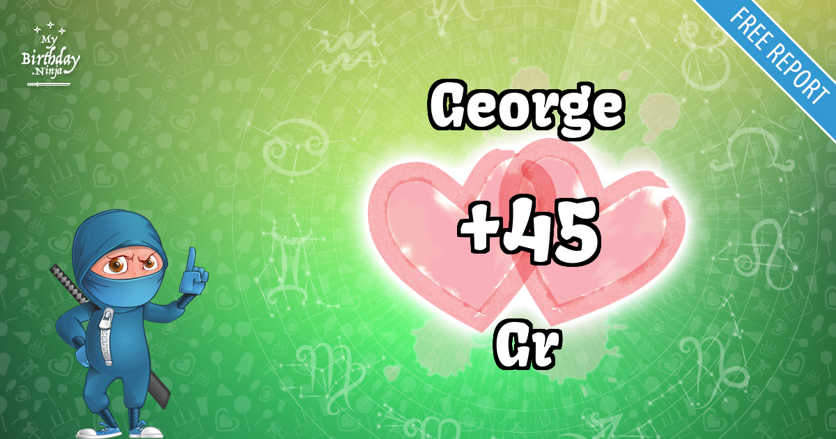 George and Gr Love Match Score