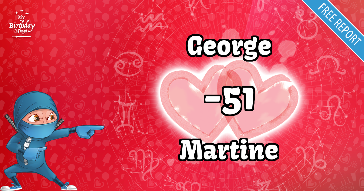 George and Martine Love Match Score