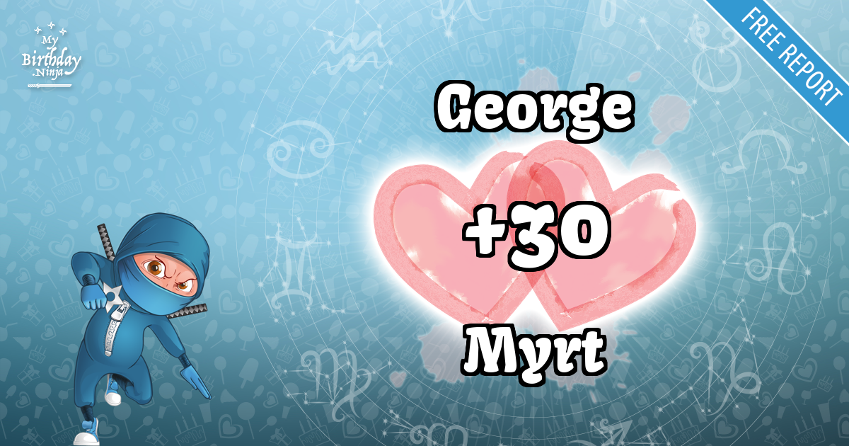 George and Myrt Love Match Score