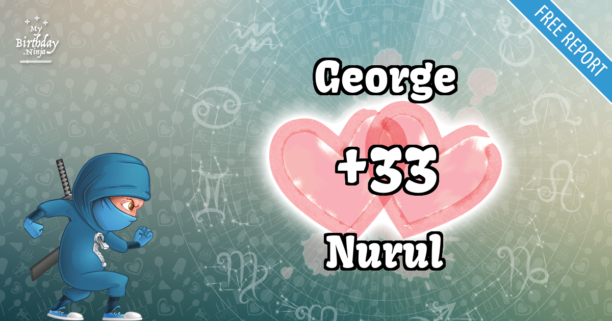 George and Nurul Love Match Score