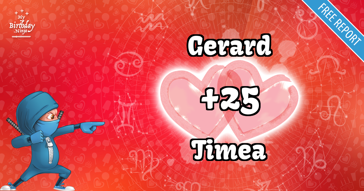 Gerard and Timea Love Match Score