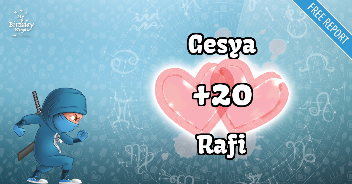Gesya and Rafi Love Match Score