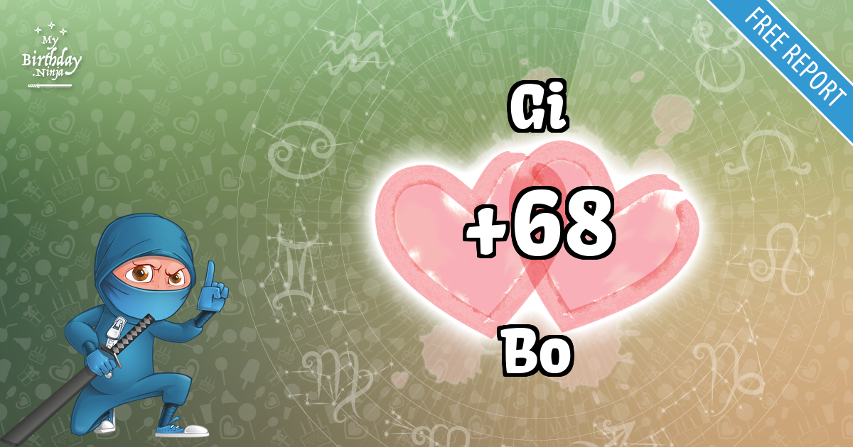 Gi and Bo Love Match Score