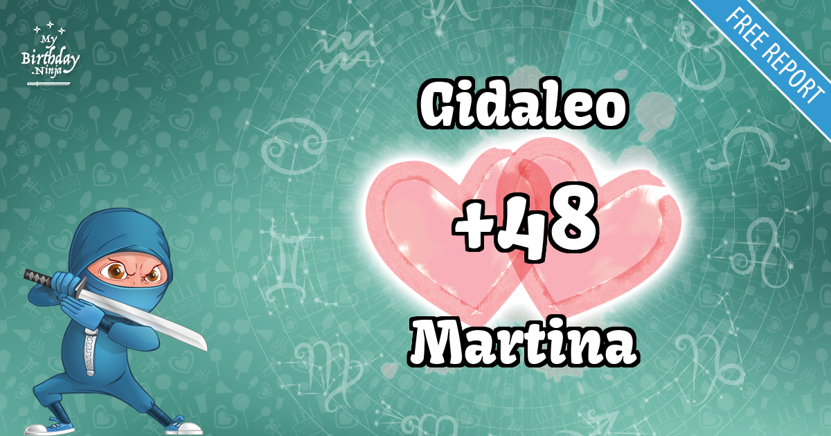Gidaleo and Martina Love Match Score