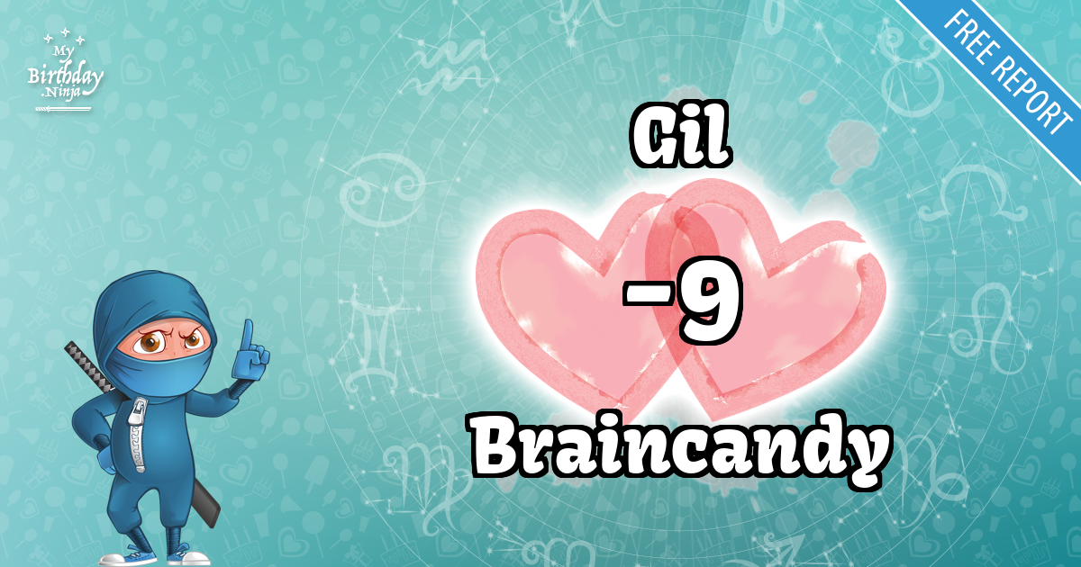Gil and Braincandy Love Match Score