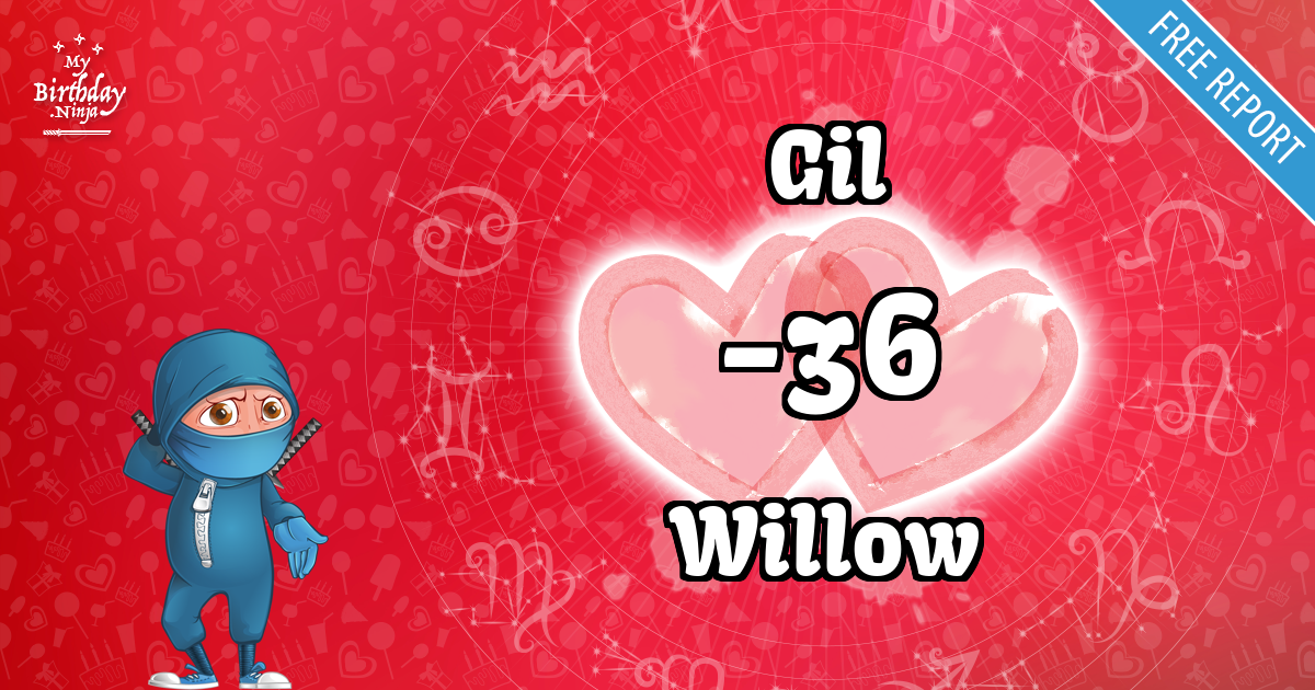 Gil and Willow Love Match Score