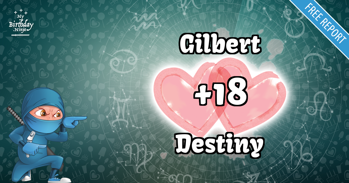 Gilbert and Destiny Love Match Score