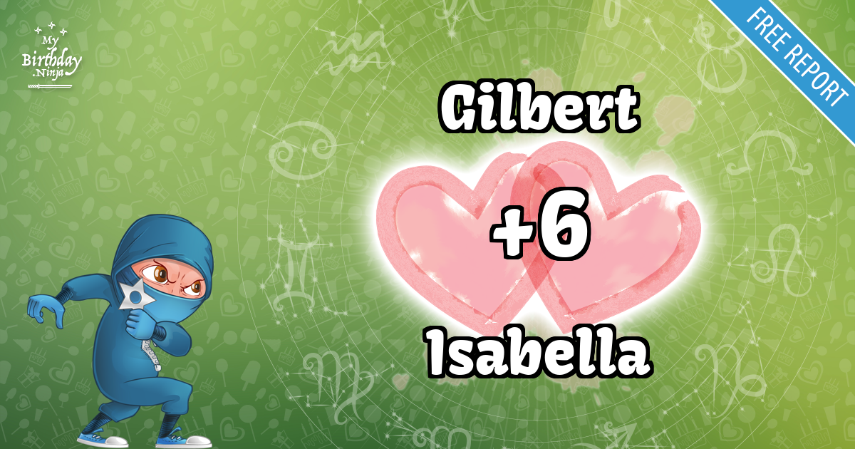 Gilbert and Isabella Love Match Score