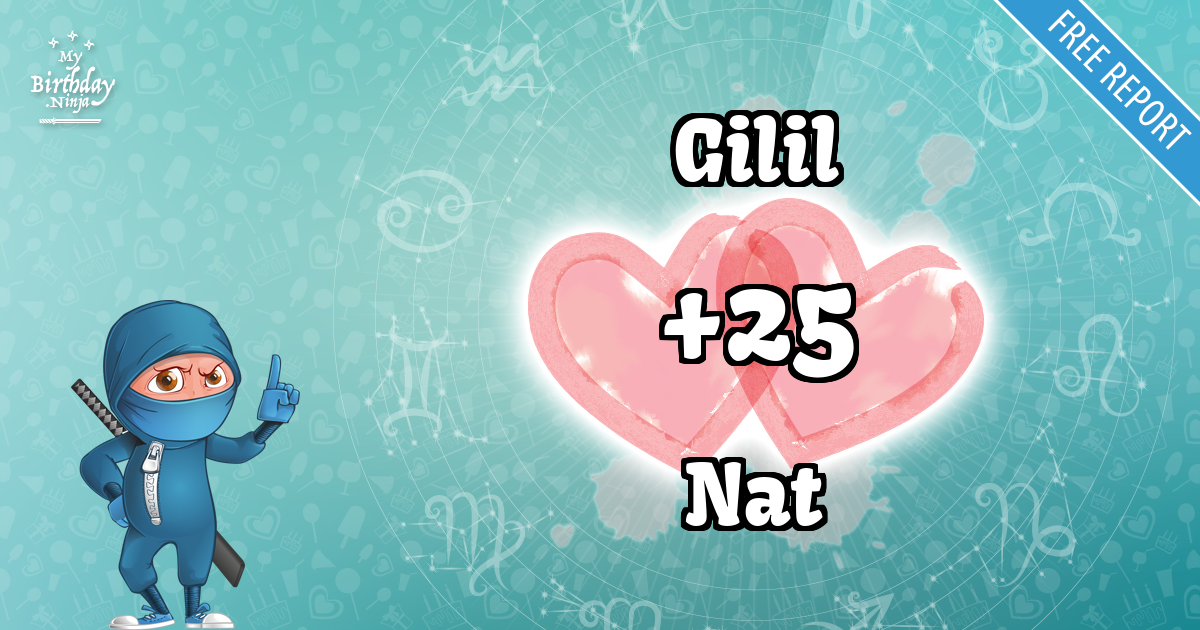 Gilil and Nat Love Match Score