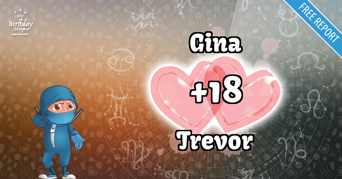 Gina and Trevor Love Match Score