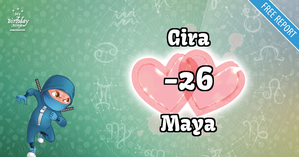 Gira and Maya Love Match Score