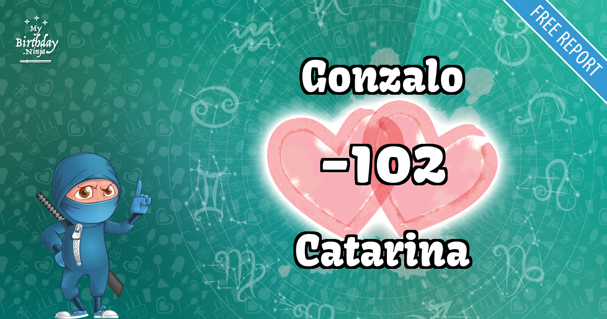 Gonzalo and Catarina Love Match Score