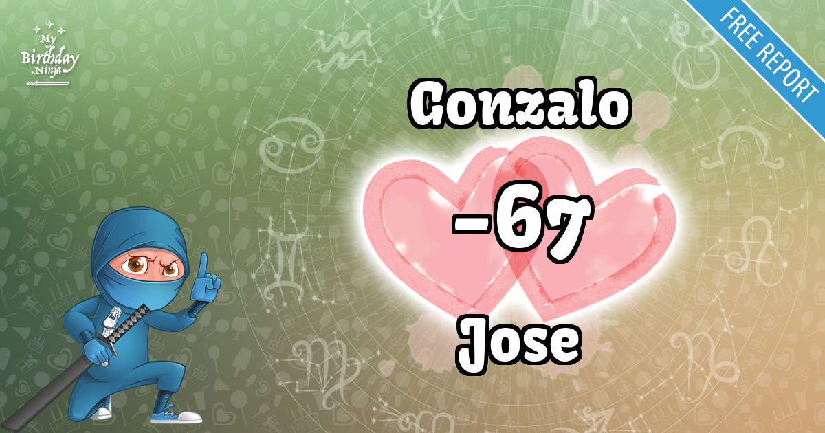 Gonzalo and Jose Love Match Score