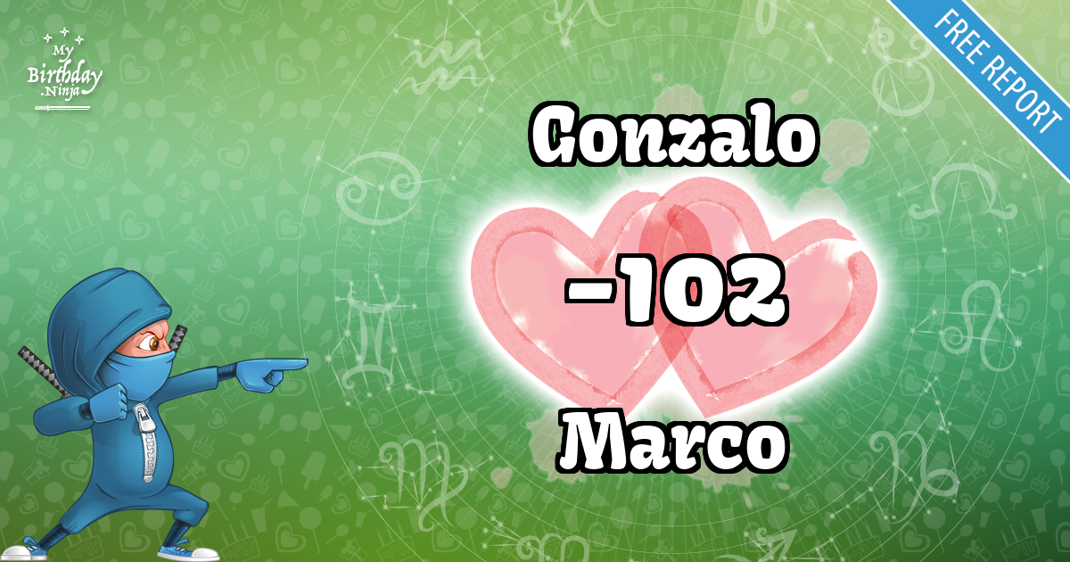 Gonzalo and Marco Love Match Score