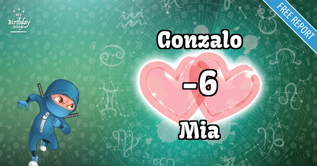 Gonzalo and Mia Love Match Score