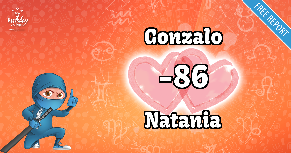 Gonzalo and Natania Love Match Score