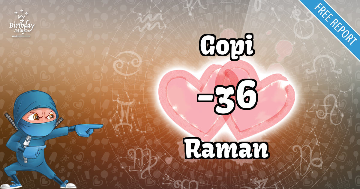 Gopi and Raman Love Match Score