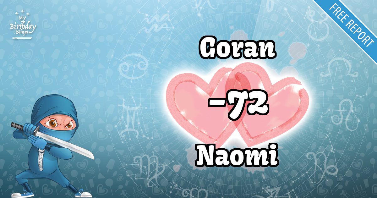 Goran and Naomi Love Match Score