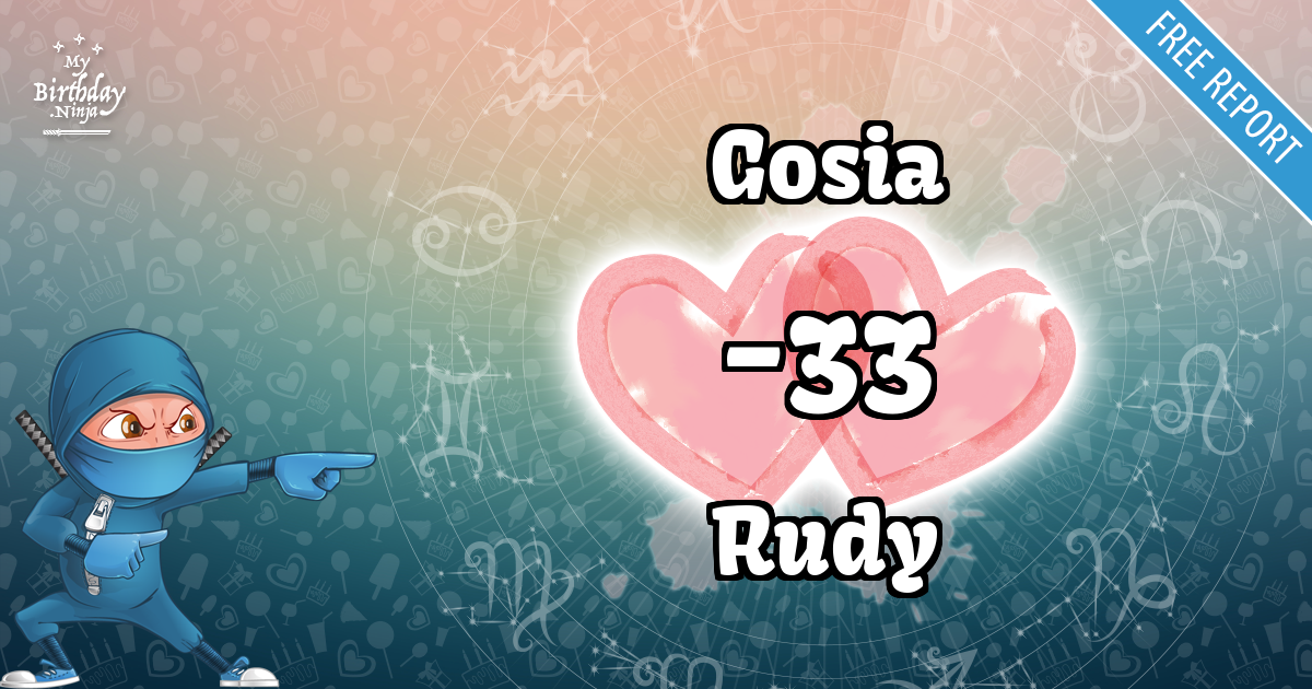 Gosia and Rudy Love Match Score
