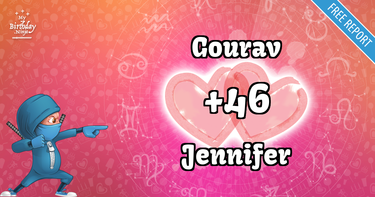 Gourav and Jennifer Love Match Score