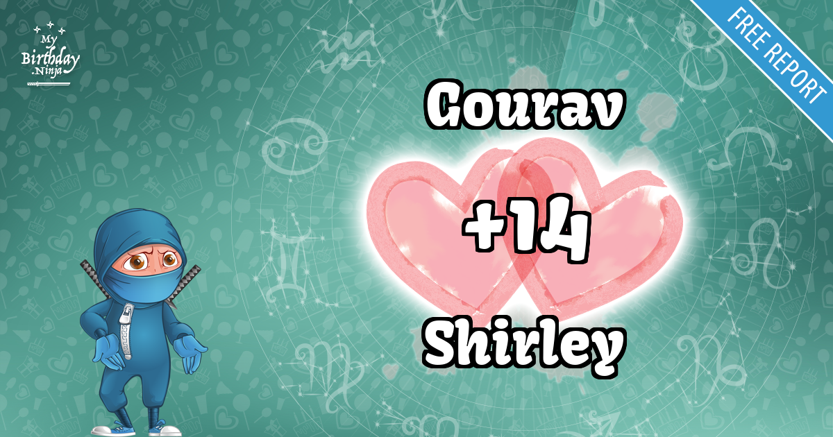 Gourav and Shirley Love Match Score