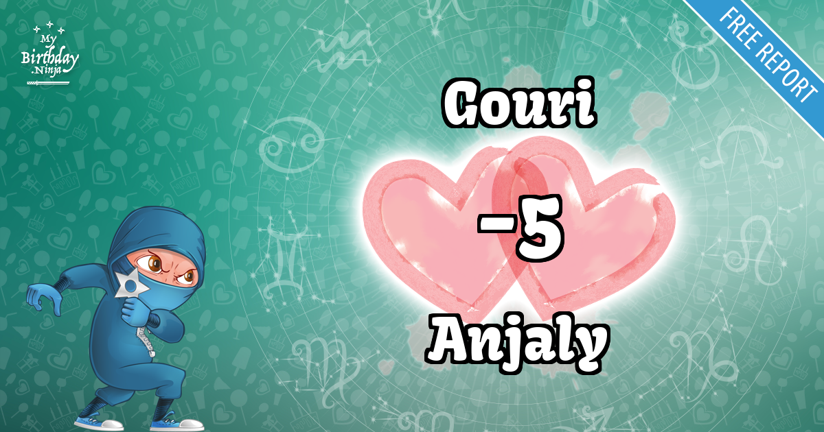 Gouri and Anjaly Love Match Score